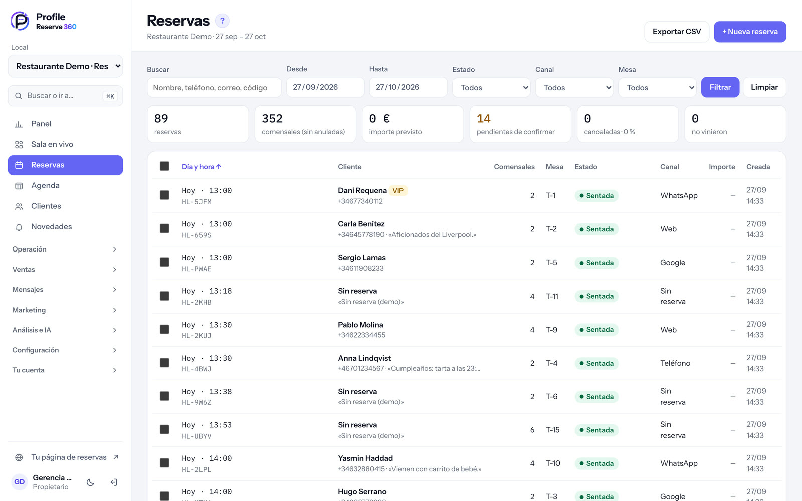 La lista de reservas con sus filtros y cifras