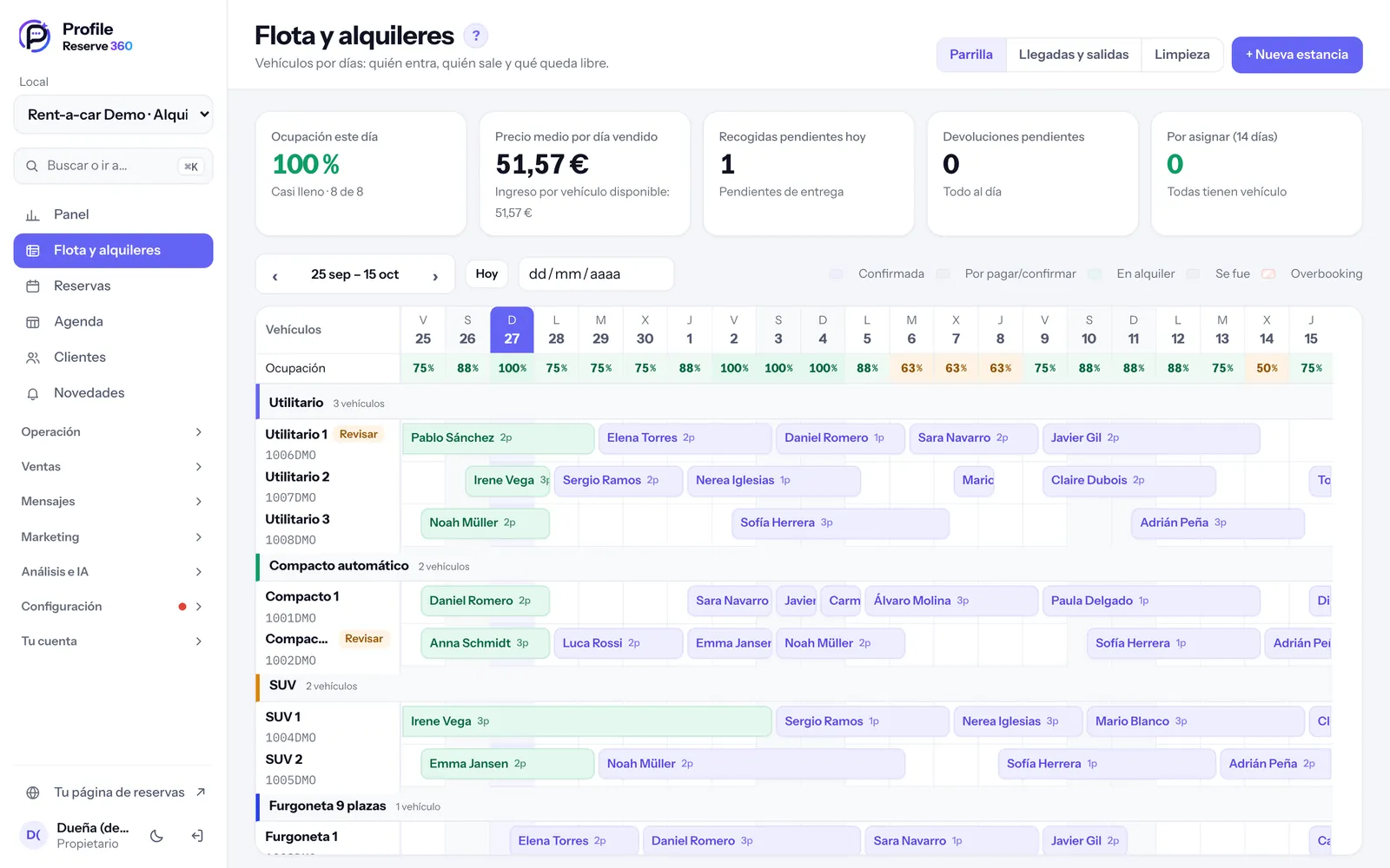 La parrilla de vehículos por días (captura real con datos de demostración)